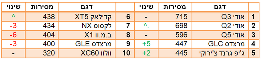 פנאי יוקרתיים